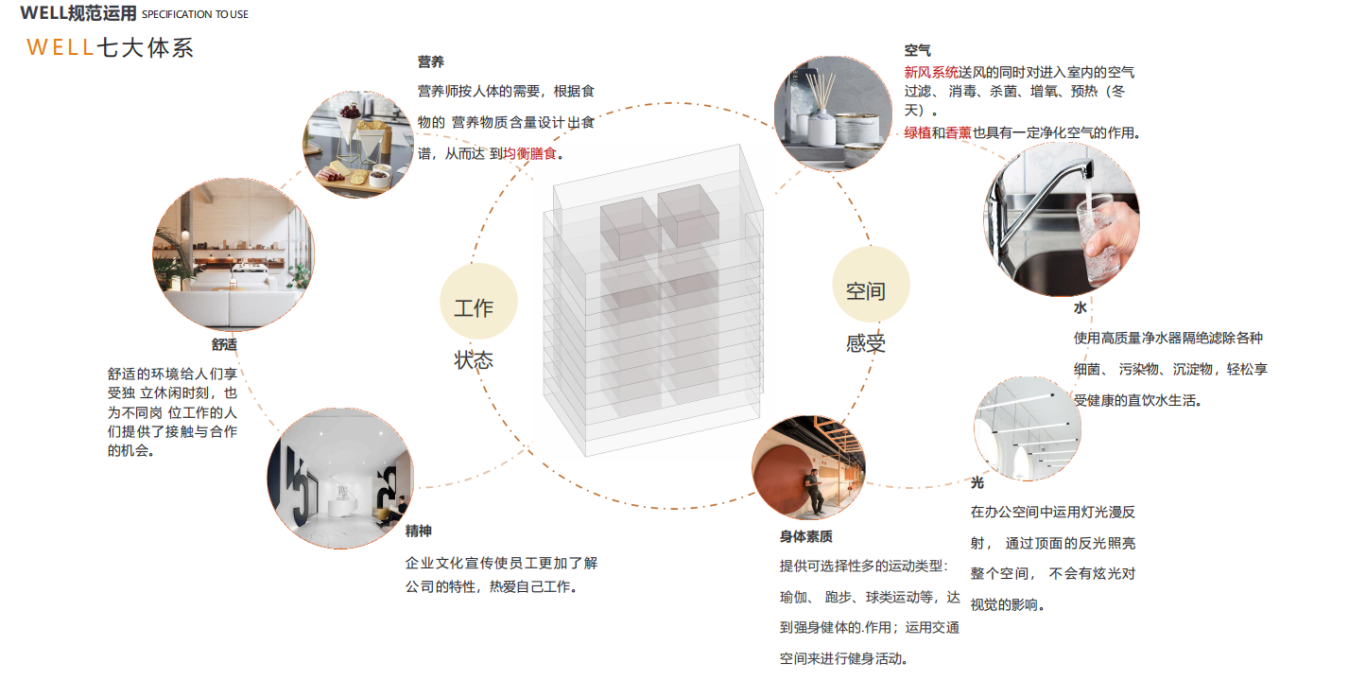 【設計案例】普照國康醫藥辦公室項目概念設計——以空間敘事,筑品牌基因(圖12) 【設計案例】普照國康醫藥辦公室項目概念設計——以空間敘事,筑品牌基因(圖12)