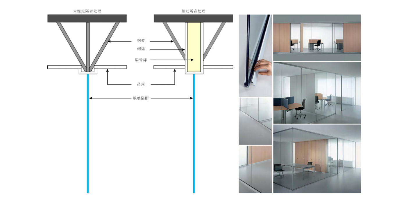 【設計案例】普照國康醫藥辦公室項目概念設計——以空間敘事,筑品牌基因(圖28) 【設計案例】普照國康醫藥辦公室項目概念設計——以空間敘事,筑品牌基因(圖28)